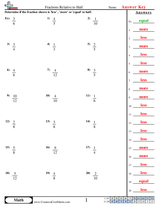  - Less, More or Equal to ½ (Evenly divisible)  worksheet